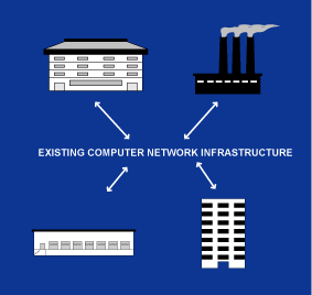 Basic Network Structure